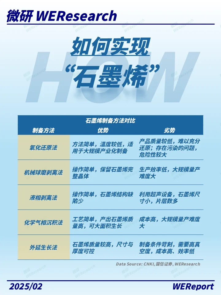 薄如蝉翼硬如钻石！凭什么被称为材料之王？