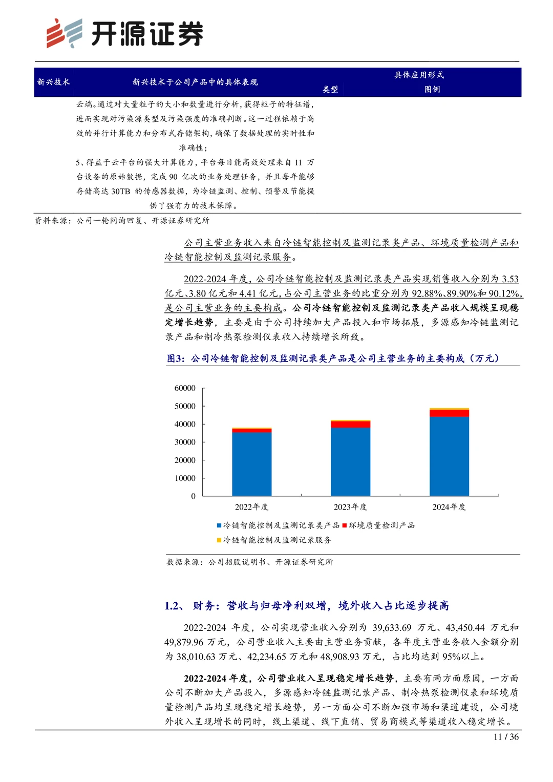 精创电气：冷链智能控制隐形冠军