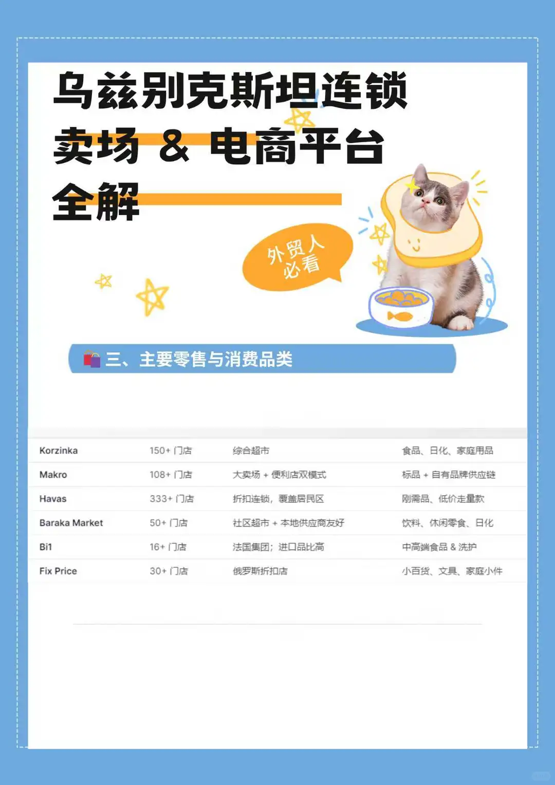 【外贸市场地图02】乌兹别克斯坦电商市场