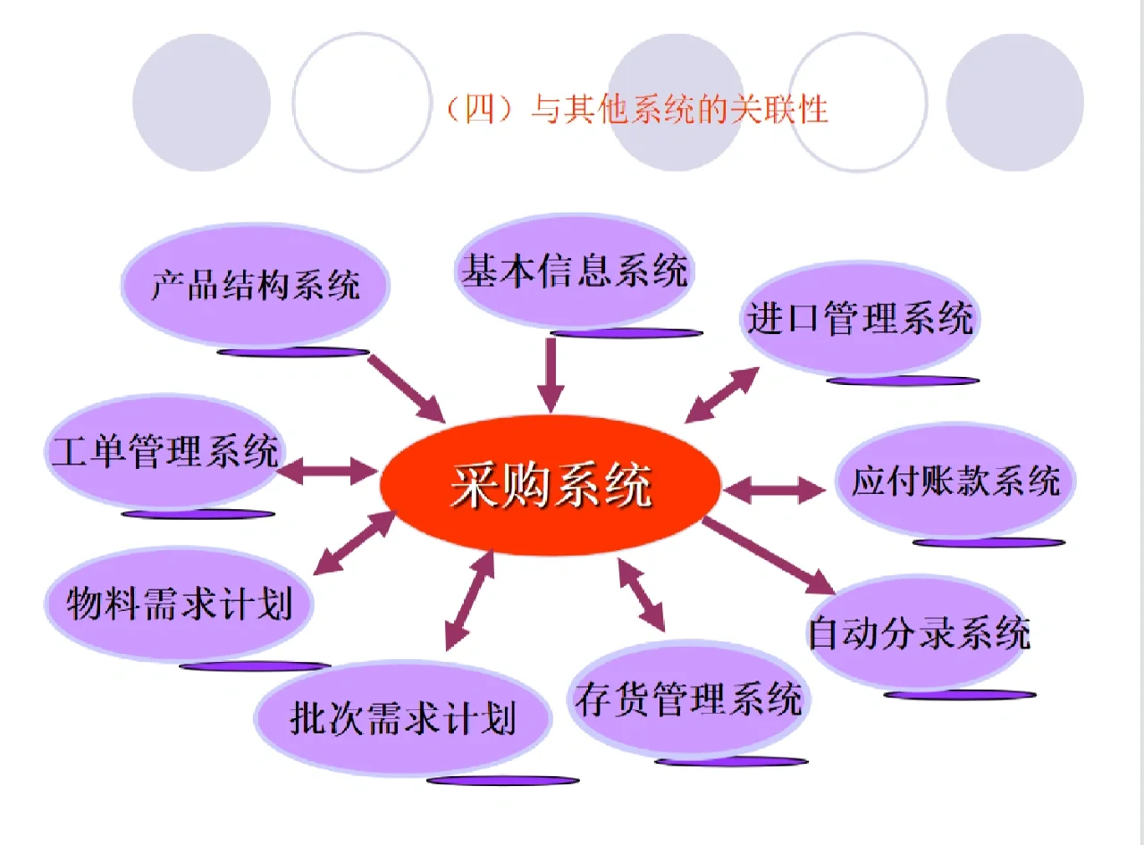 采购管理子系统