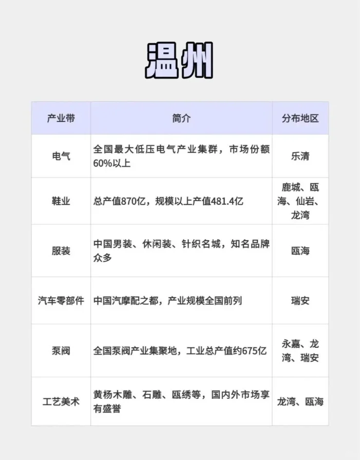 跨境产业带大盘点之【浙江省】