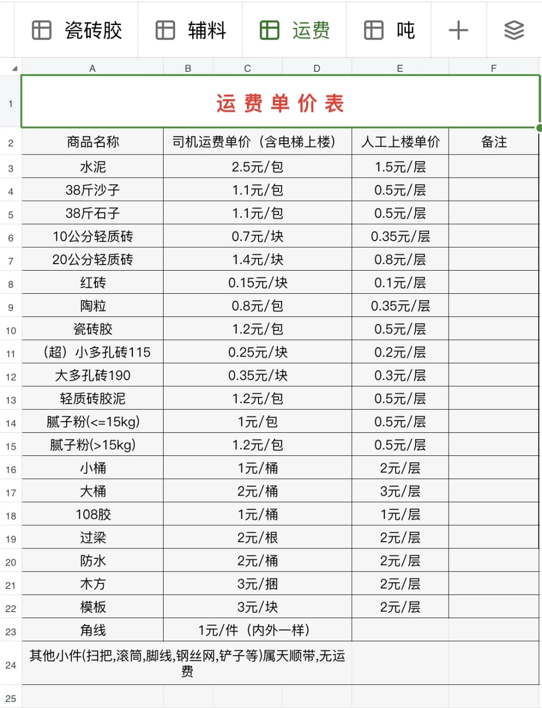 长沙毛坯跃层自装，附泥工材料批发价格表
