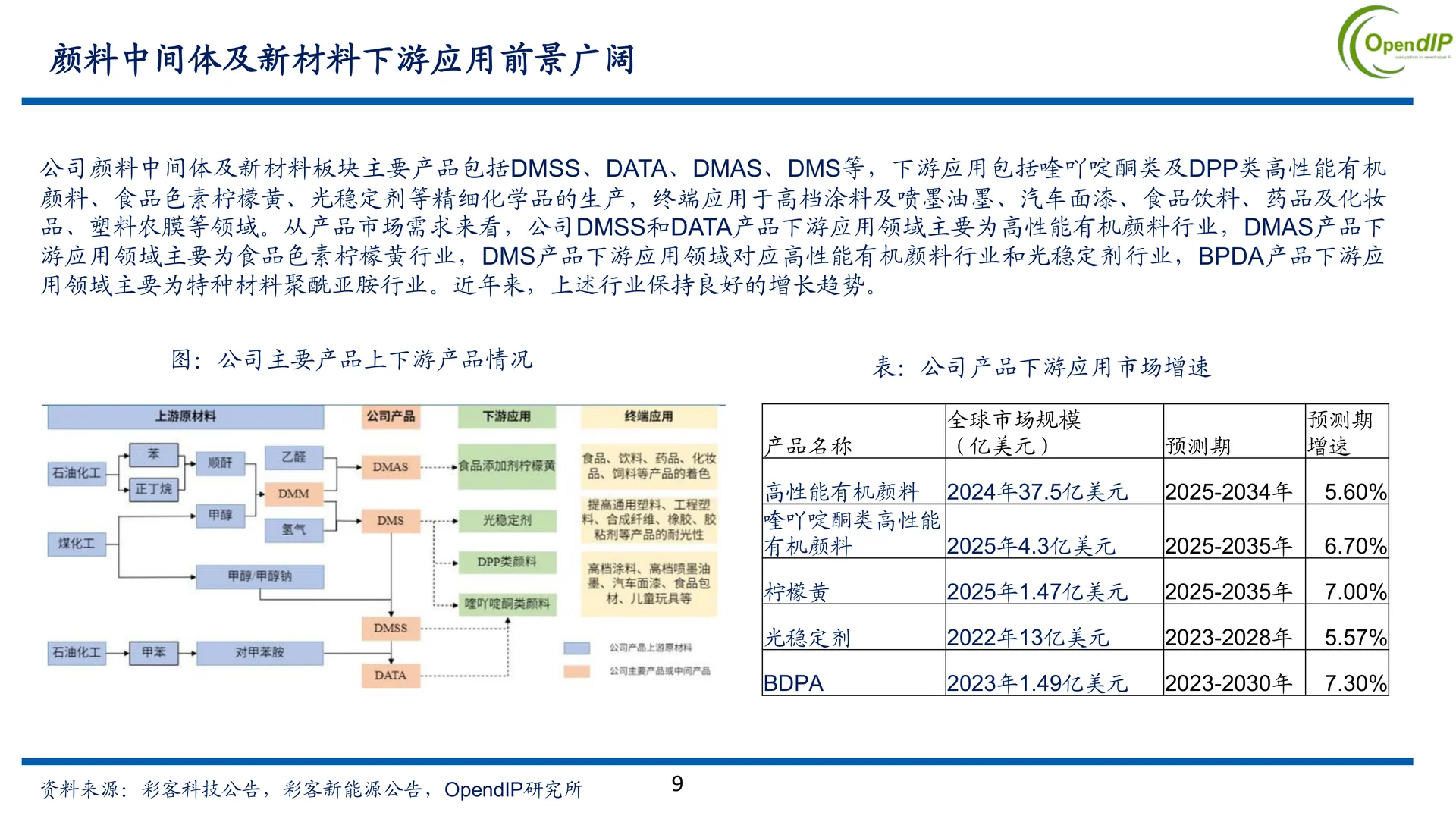 彩客新能源公司研究报告：磷酸铁新机遇