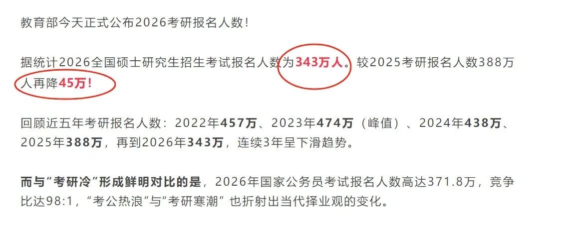 26考研人数研招网新鲜出炉已公布343万