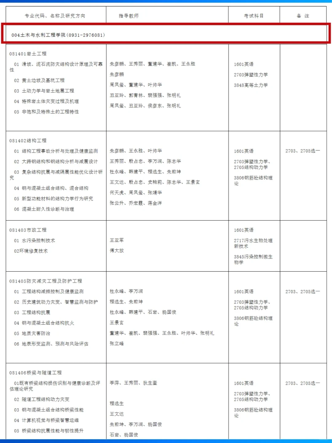 ✨ 重磅！兰理工26年博士研究生报考必看！