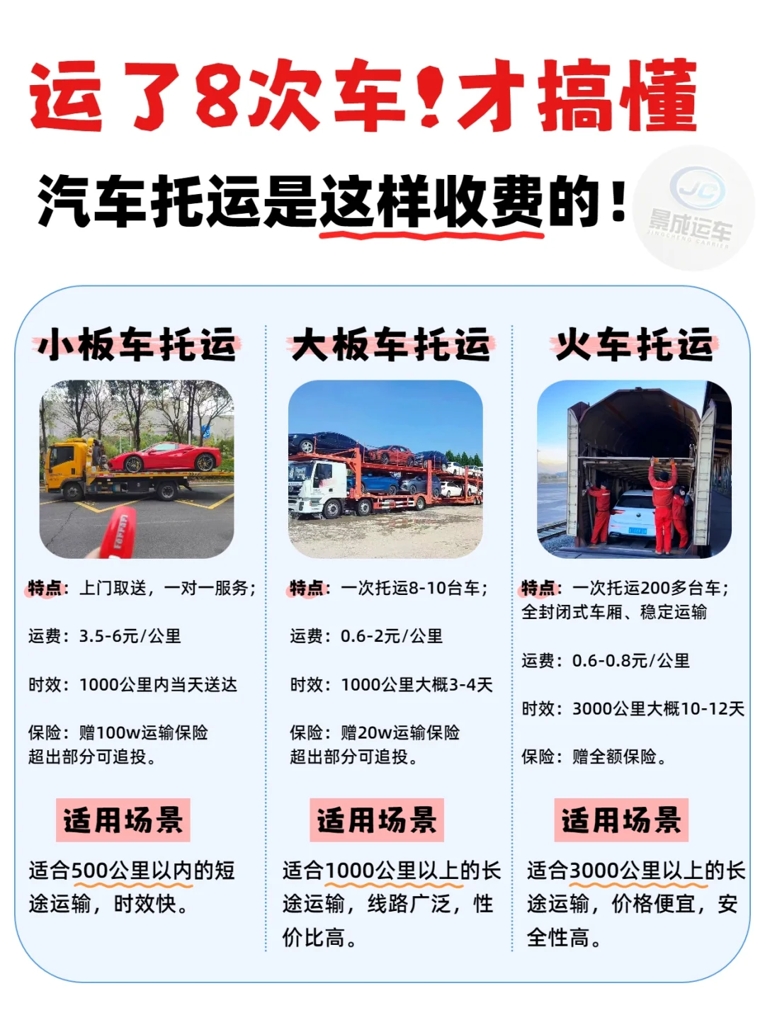 运了8次车，才搞懂汽车托运咋收费的?