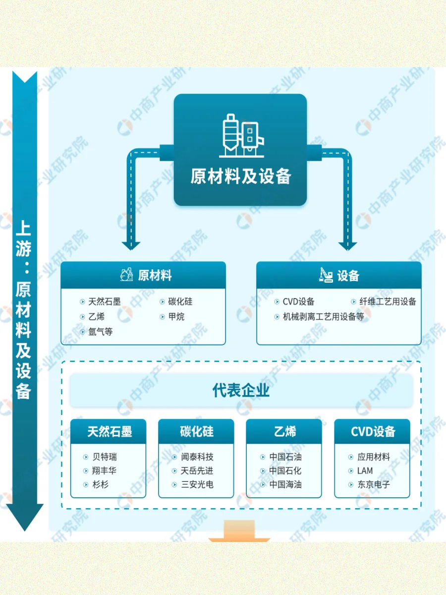石墨烯产业链全览！