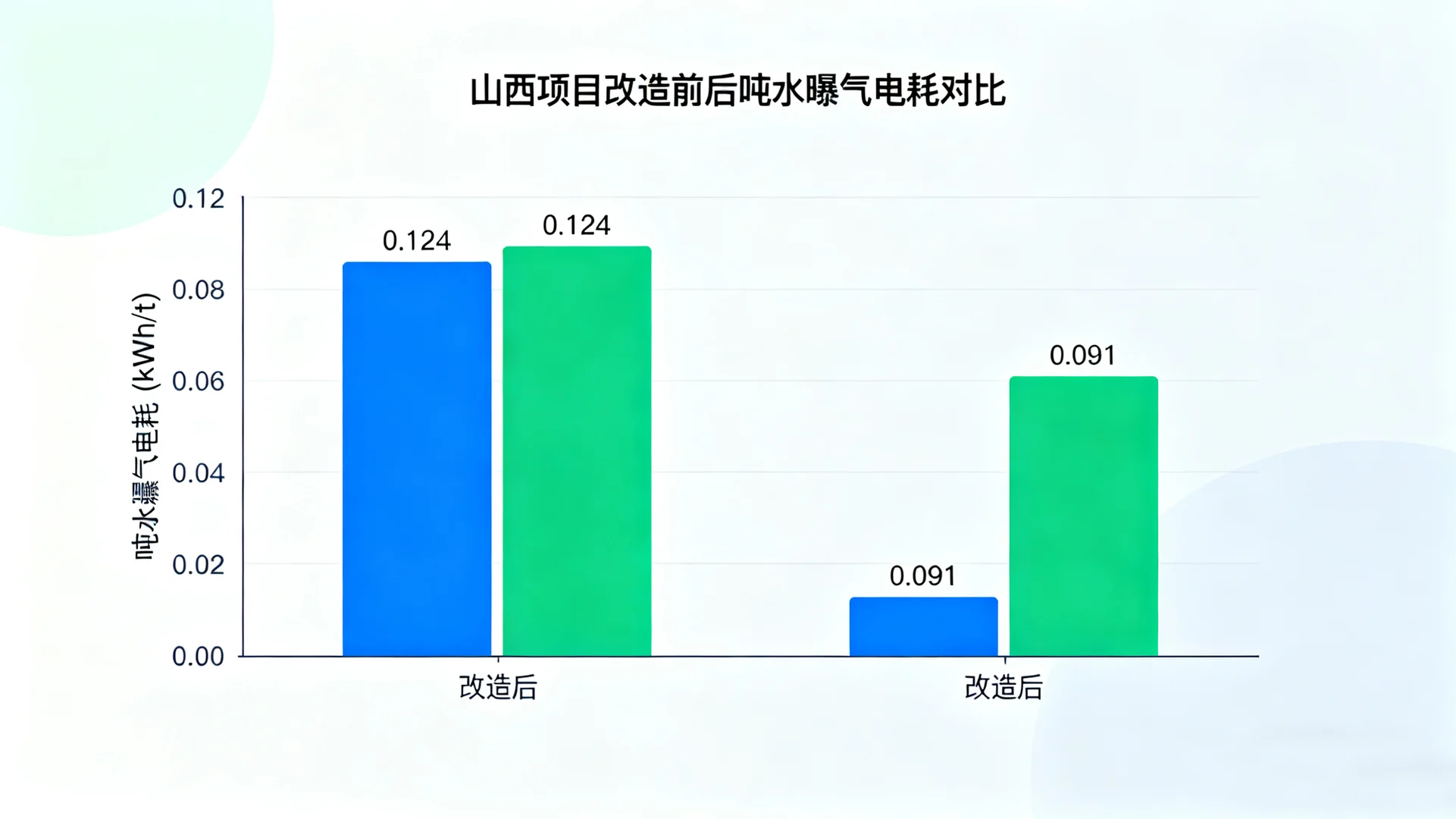 精准曝气技术引领污水处理节能革命