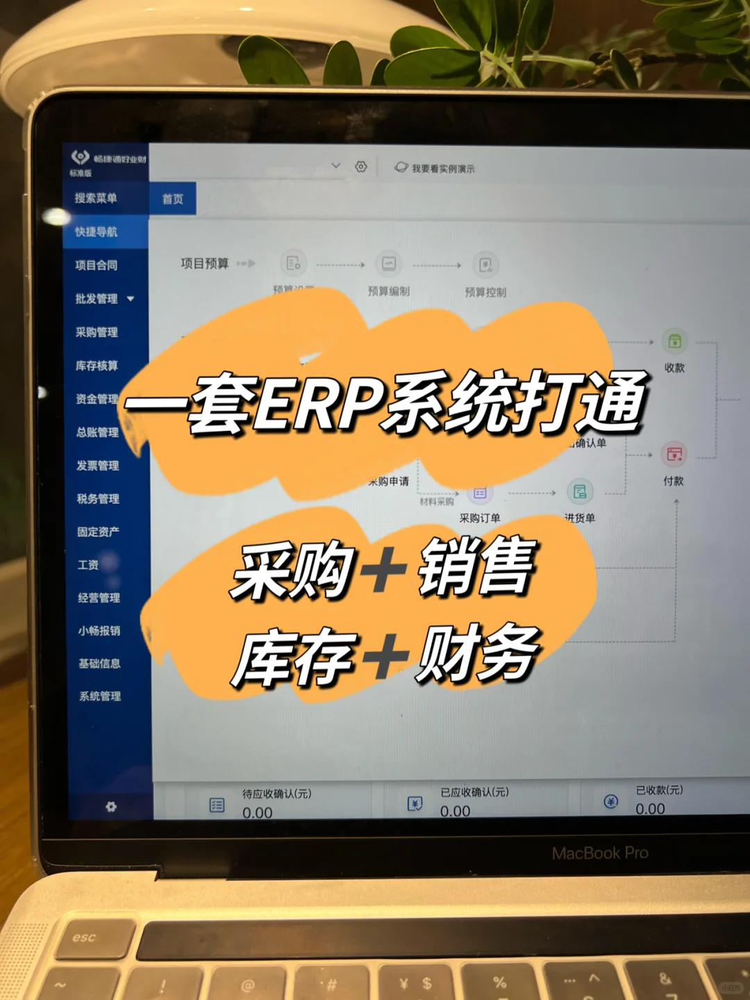 一套ERP系统打通采购+销售+库存+财务～