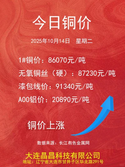 2025.10.14铜价更新