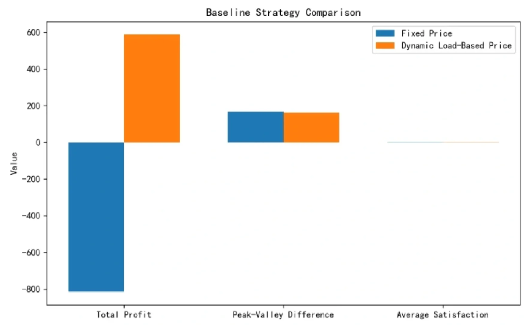 综合能源优化调度虚拟电厂储能光伏风电