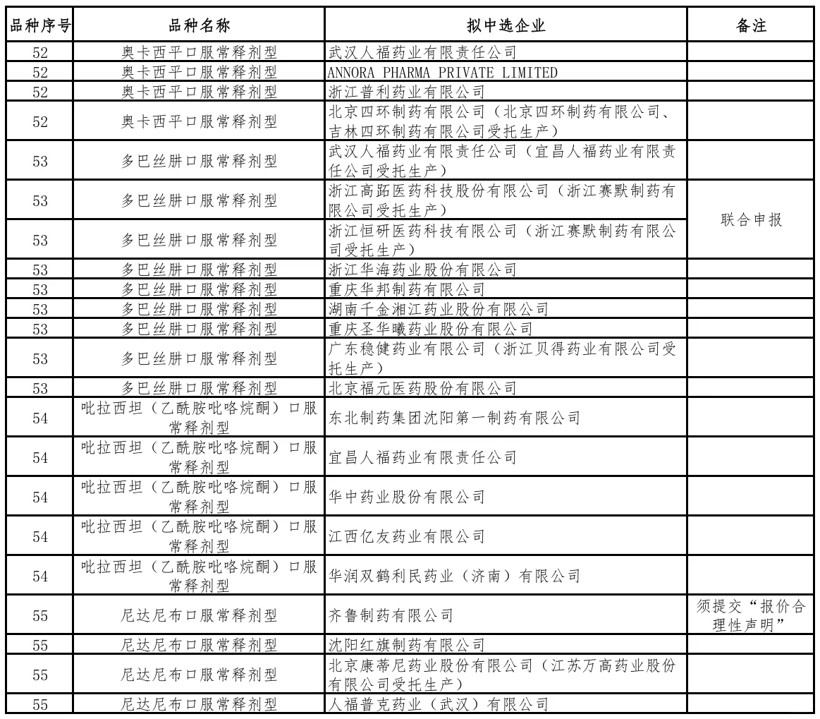 第十一批集采结果出炉！！！