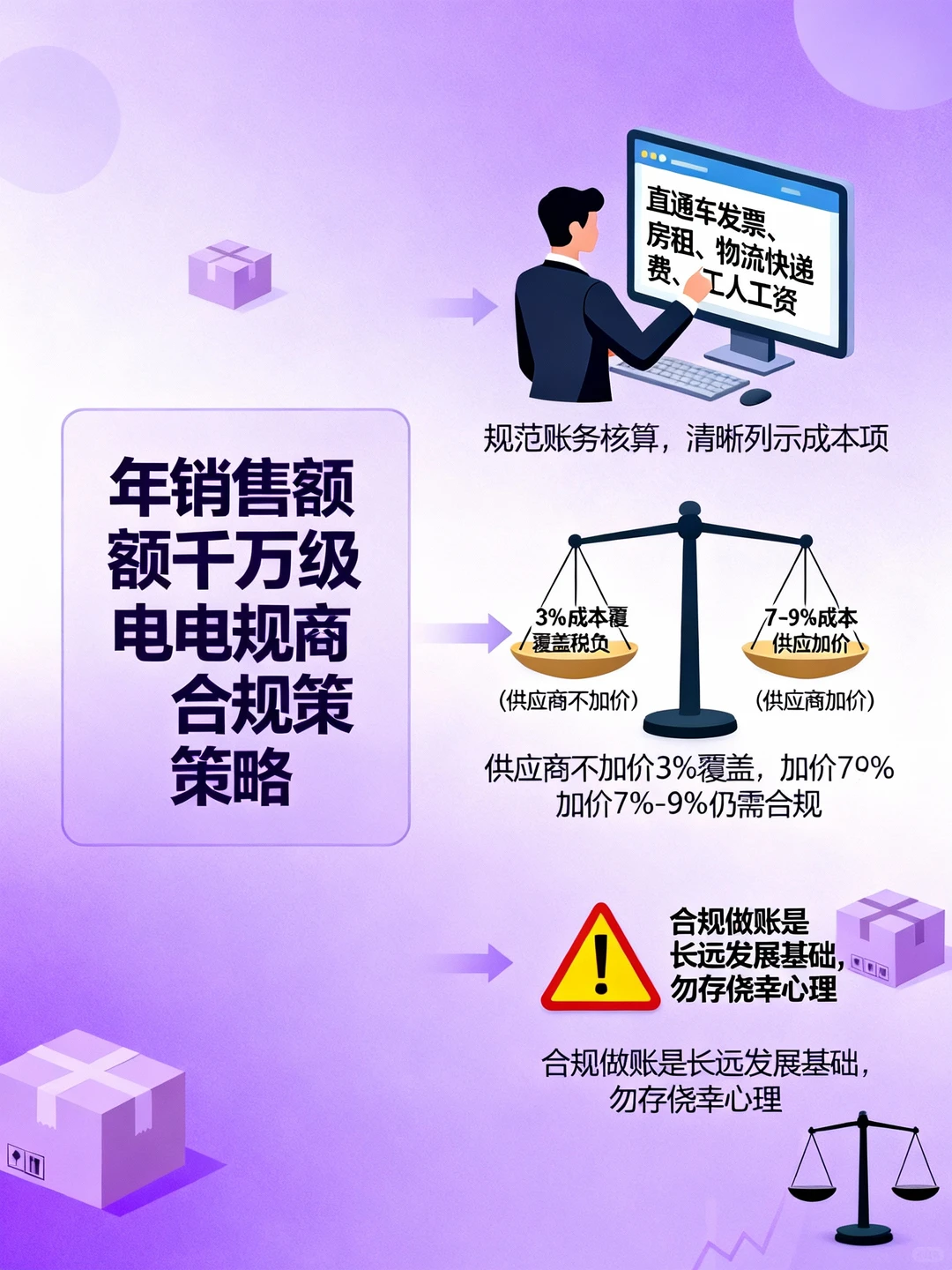杭州不同规模电商卖家的合规应对策略