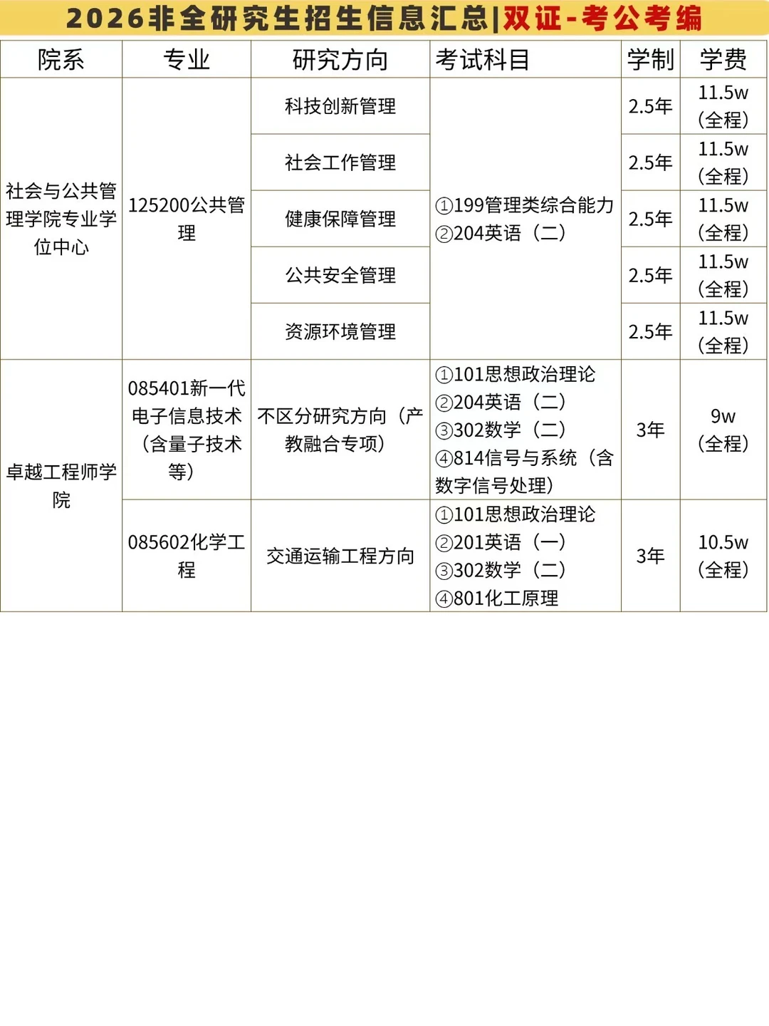 华东理工大学非全日制研究生招生汇总来啦