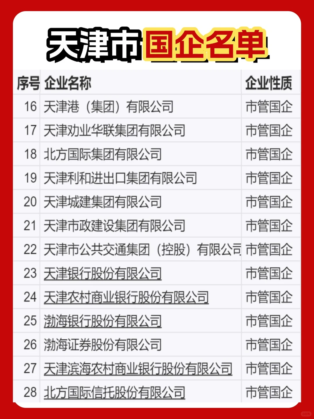 天津国企名单