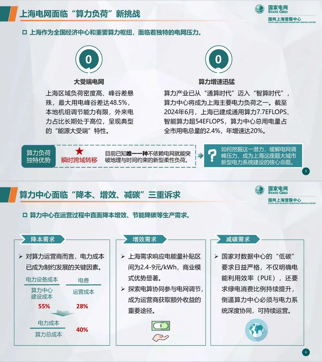 电算协同新路线图：上海虚拟电厂路径与成效