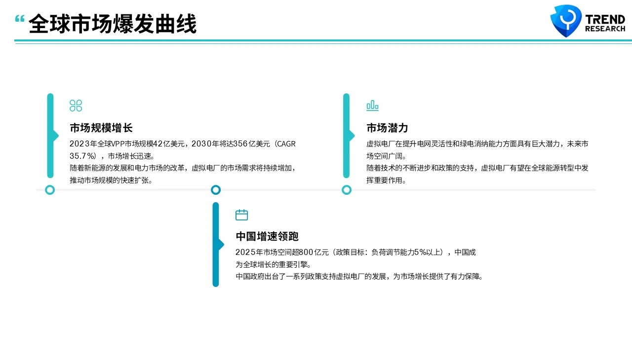 ?未来风口行业研究2-4：虚拟电厂（VPP）