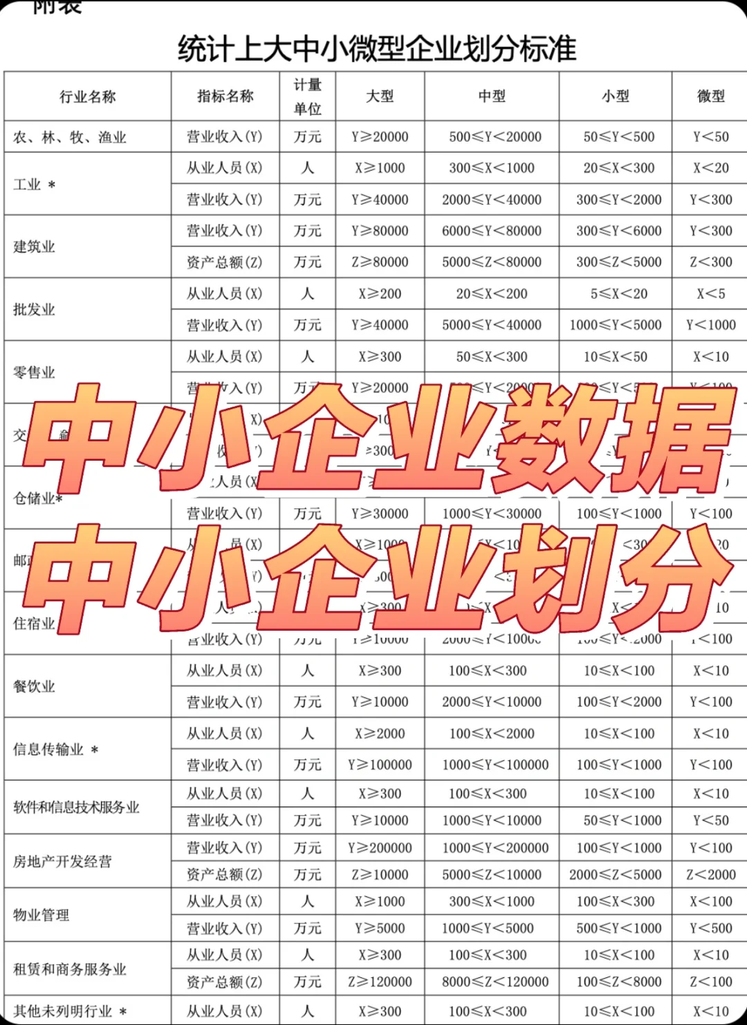 【最新23年！中小企业数据，中小企业划分】