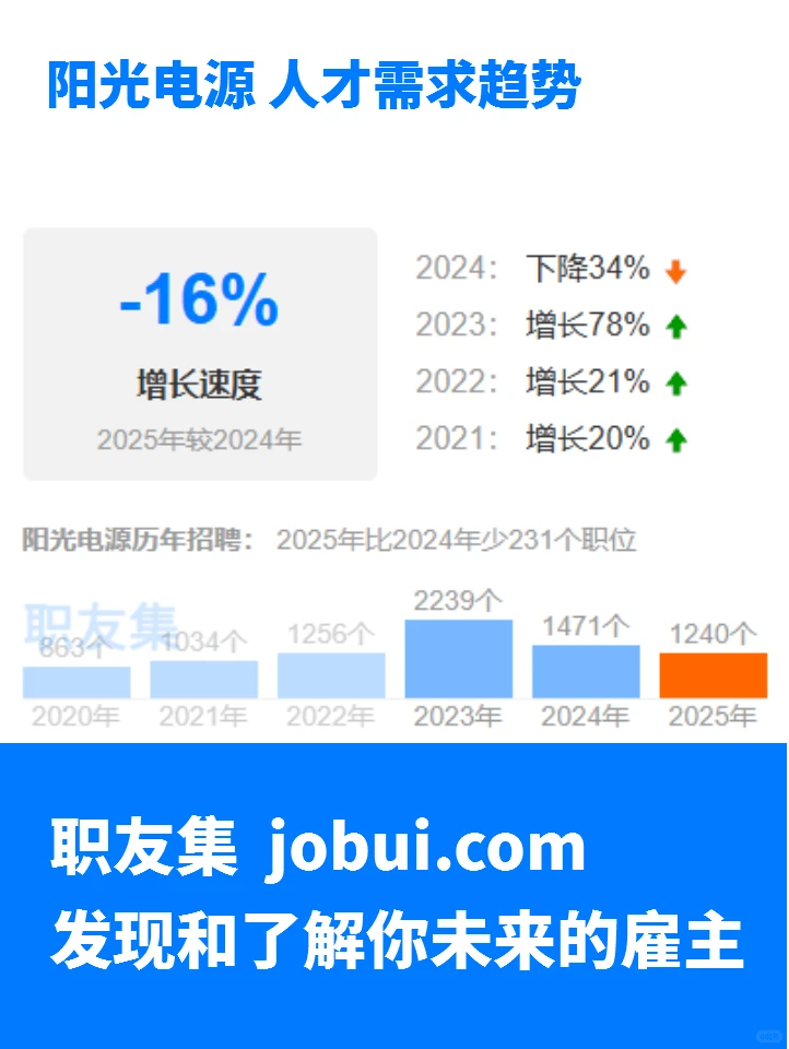 阳光电源公司工资待遇怎么样？值得加入吗？