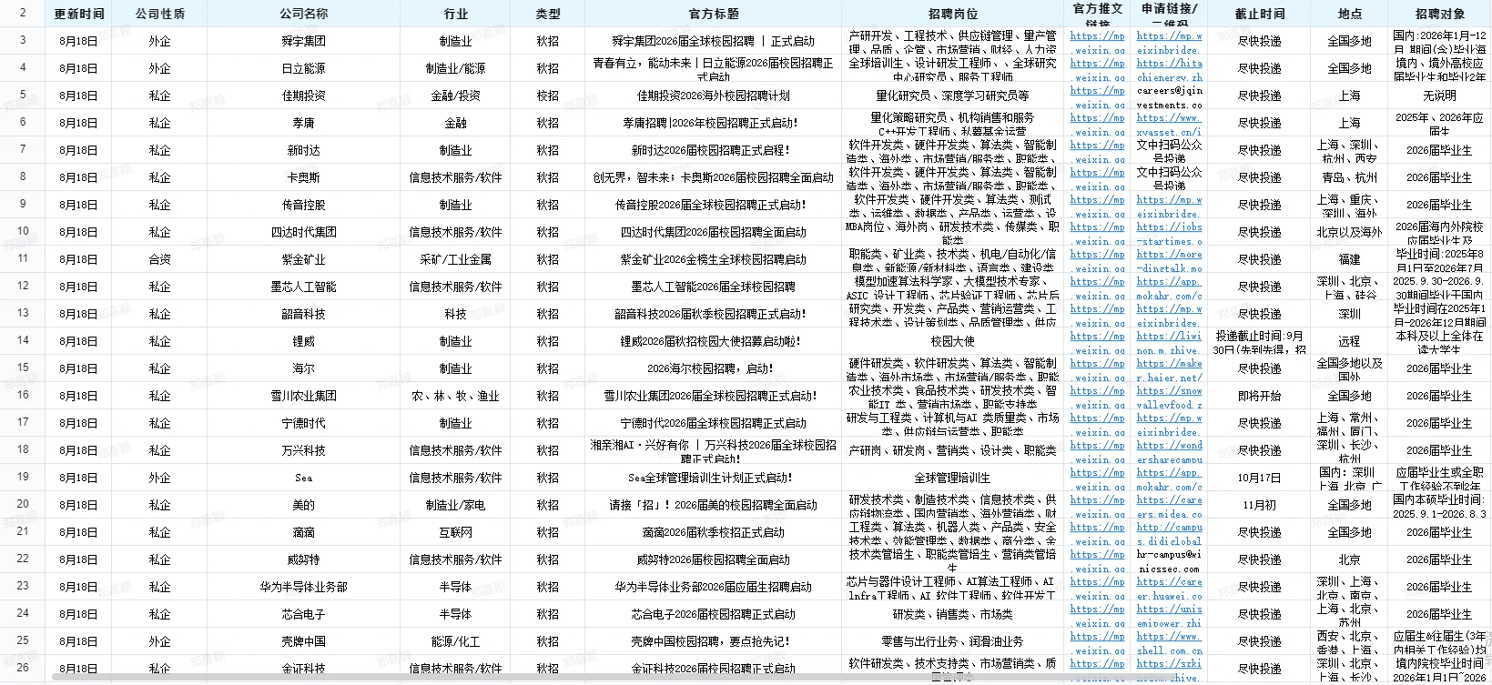 央国企、私企、中外合资企业招聘信息大汇总