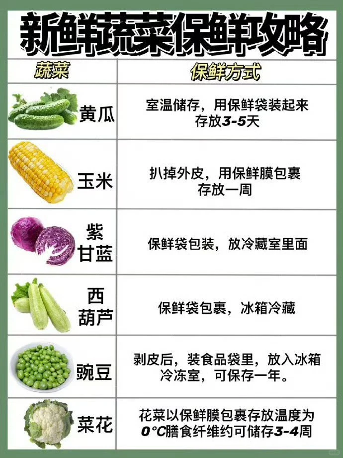 应季蔬菜时令表收藏起来给孩子最新鲜的营养