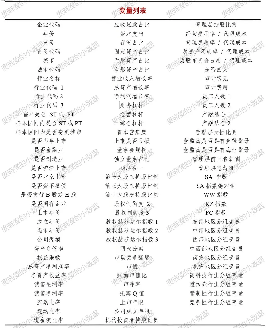 2006-2024年 上市公司-常用控制变量2.0
