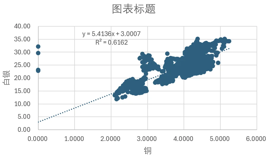 为什么黄金大跌，白银直线拉升？
