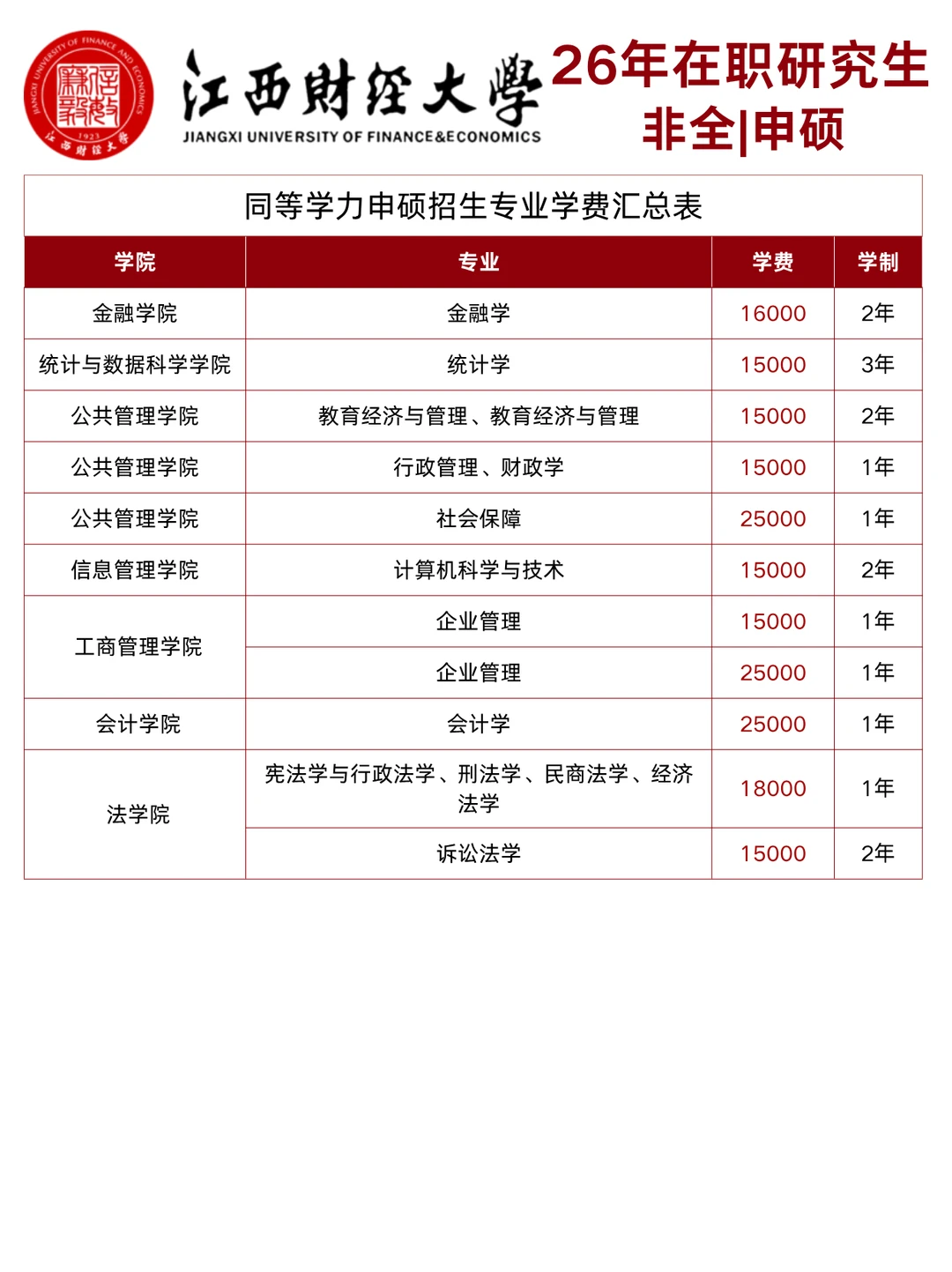 26年?江西财经大学在职研究生招生信息