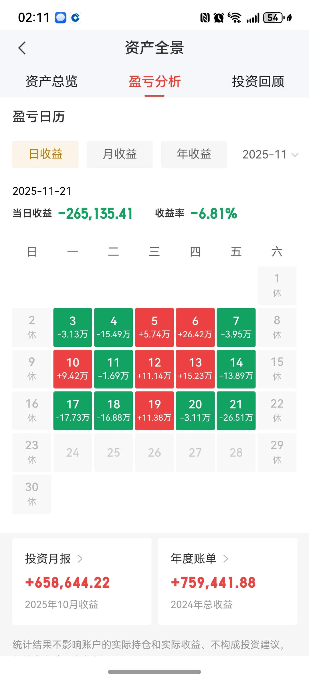 实盘第42周：周五大跌买了点
