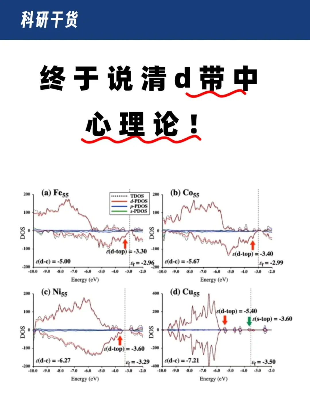 ?终于可以说清d带中心理论！