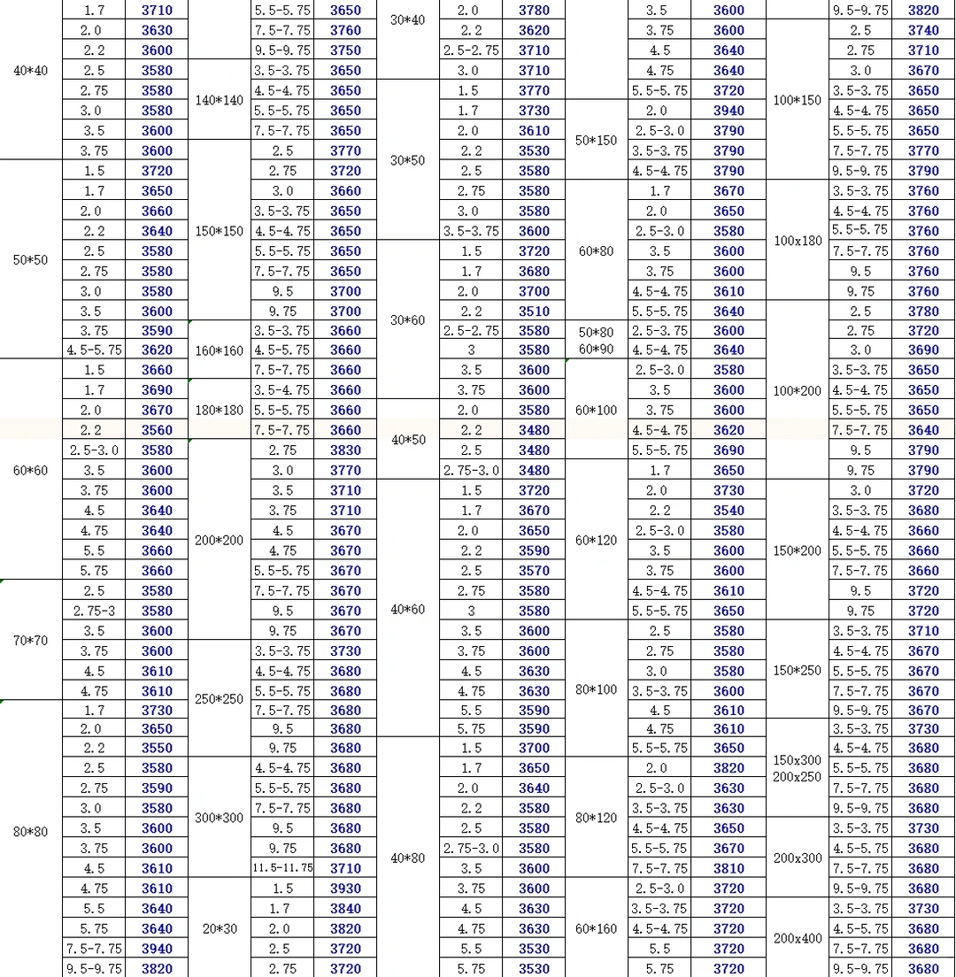 今日钢材最新价格-11/25