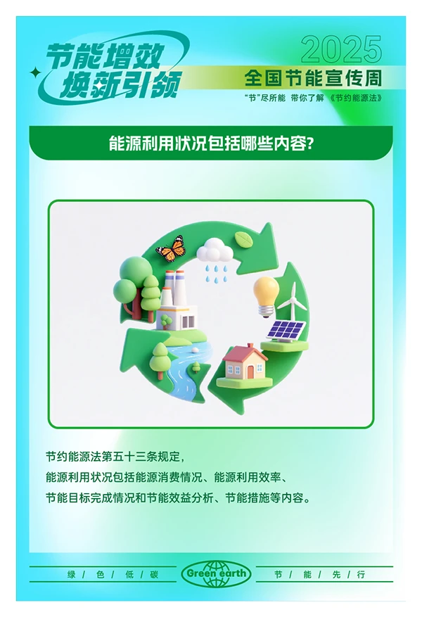 2025全国节能宣传周海报，一图学习重点！