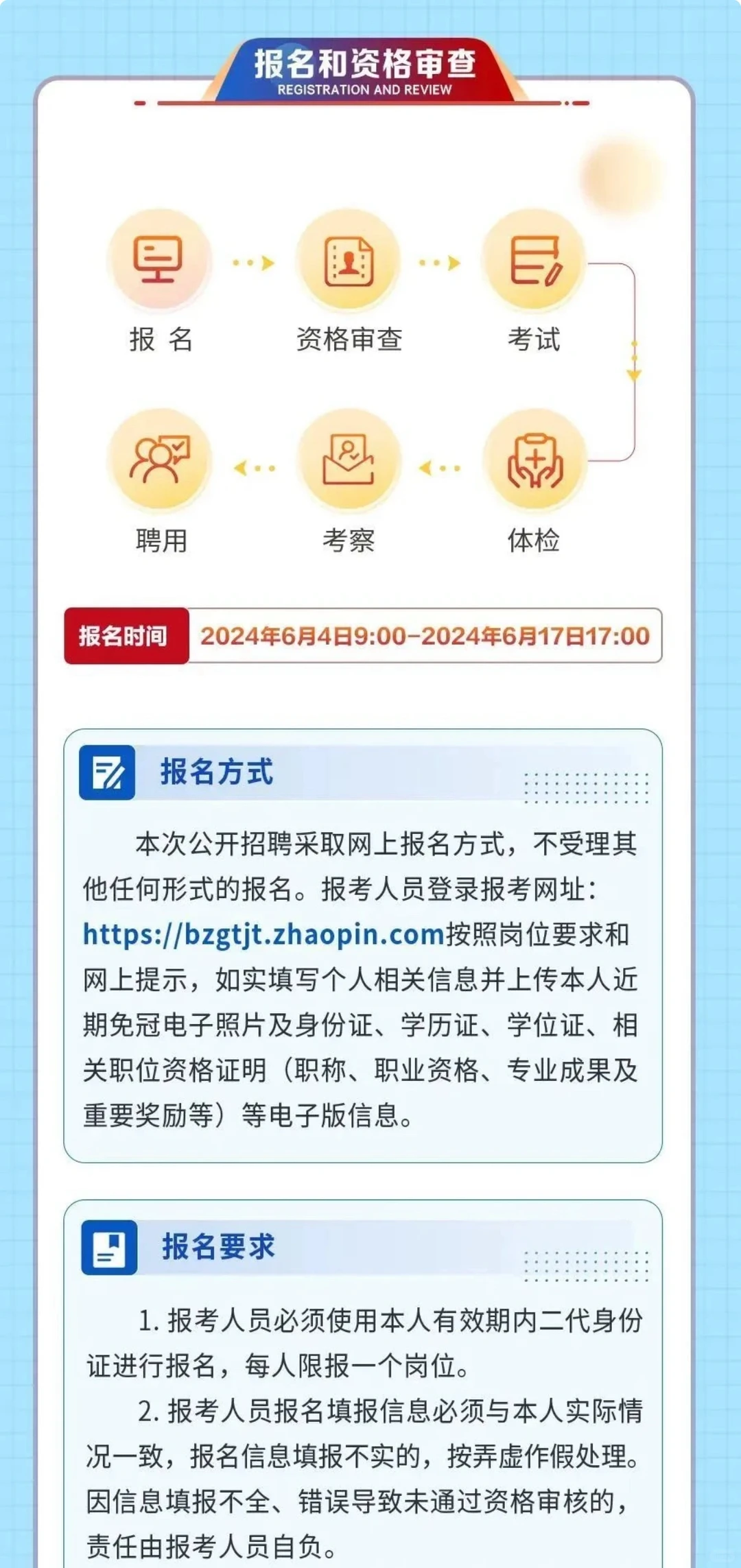 【央国企】滨州国投集团2024春招