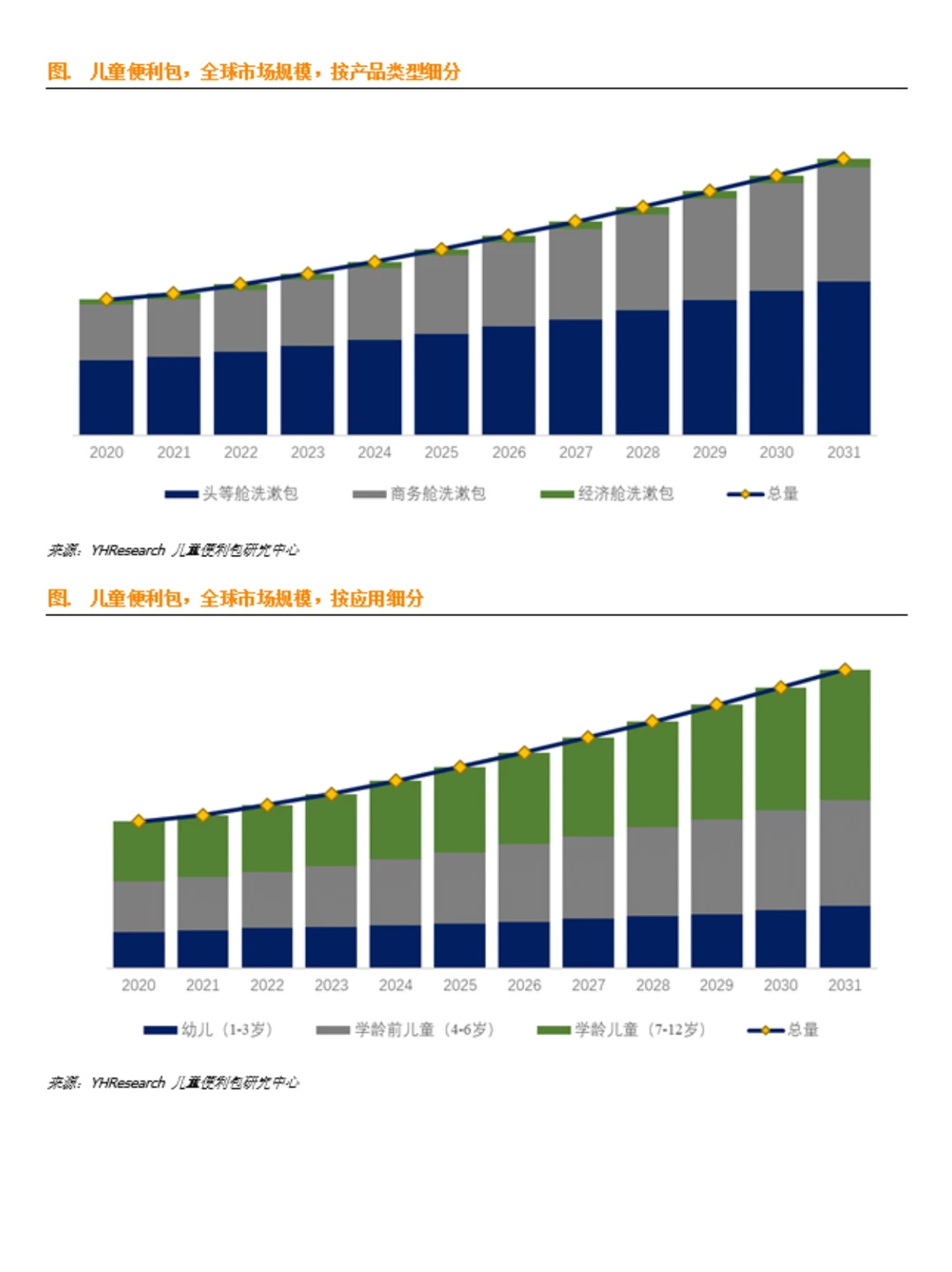 儿童便利包行业数据调研报告