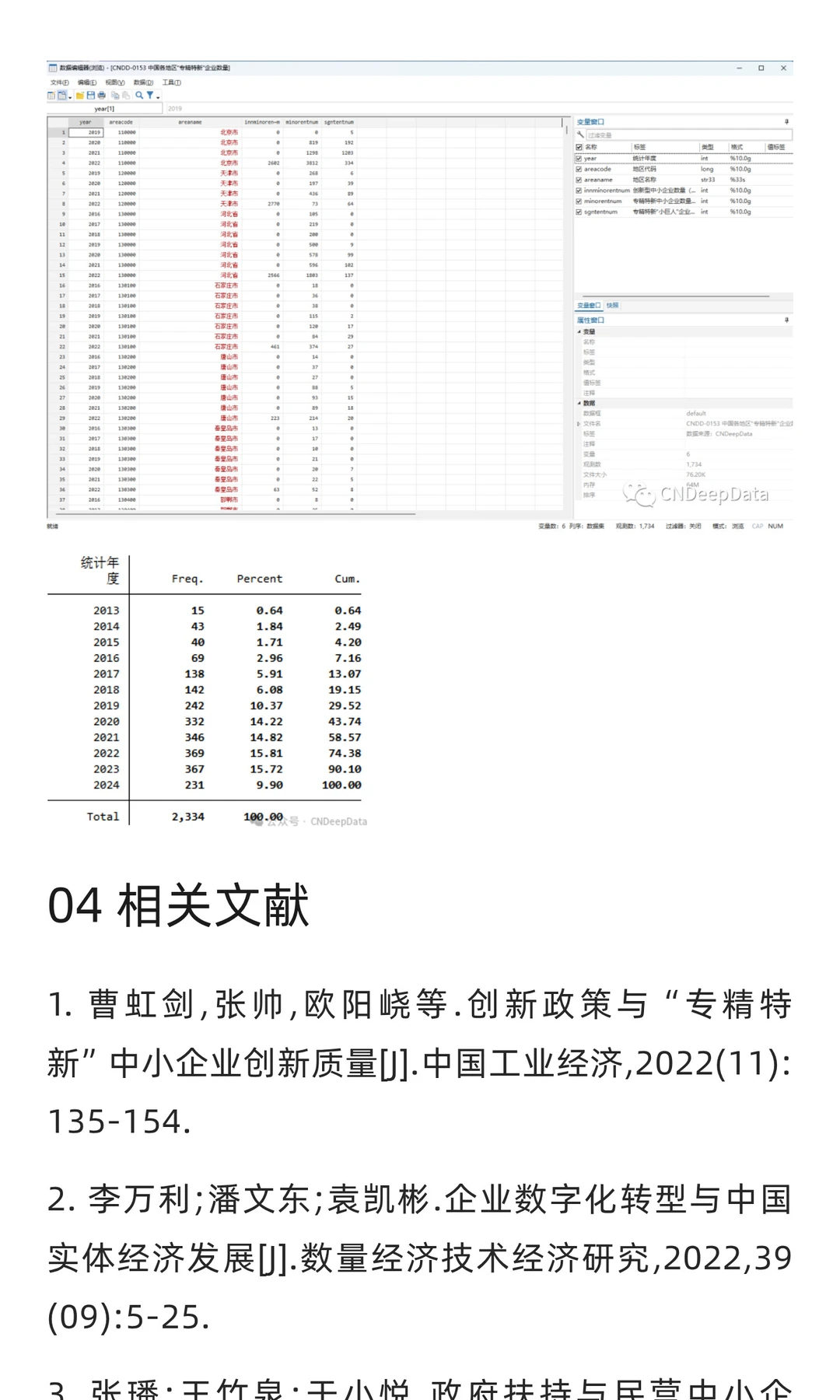 CNDD-0153 2013-2024“专精特新”企业数量