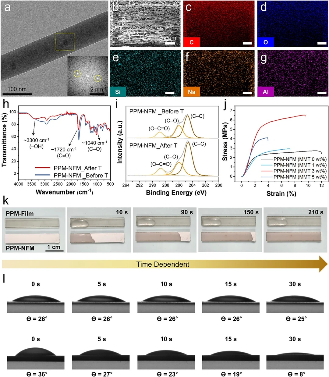 静电纺丝制备自泵吸湿纳米纤维电喷雾技术