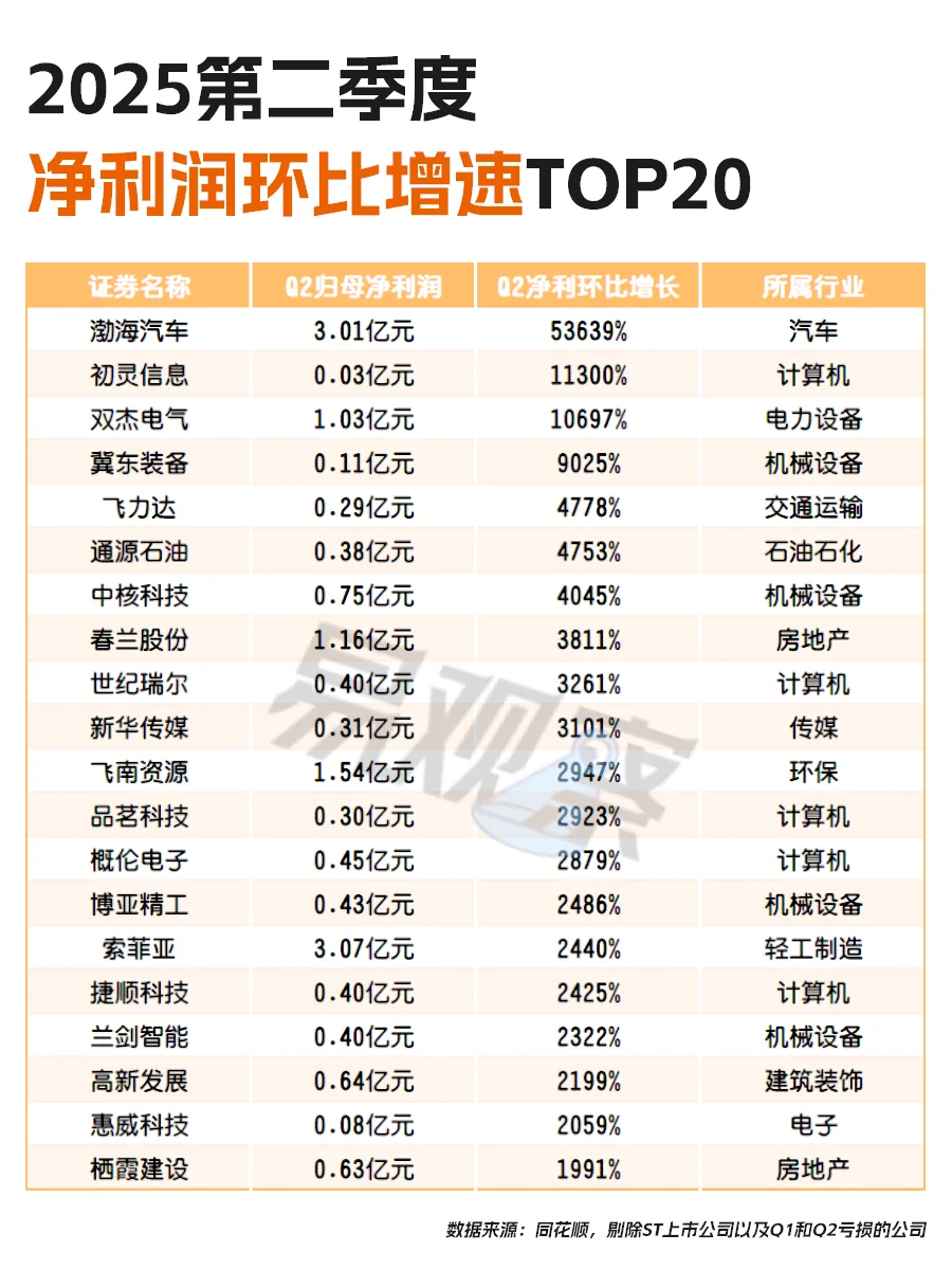 2025上半年，谁赚的多？谁亏得多？