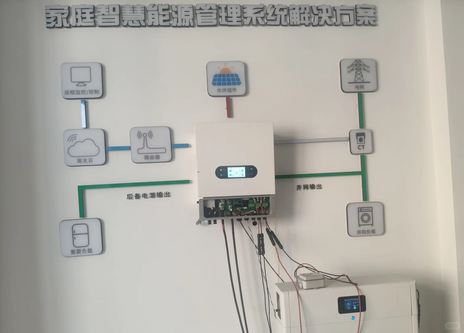 家用光伏储能方案，让您生活0️⃣电费
