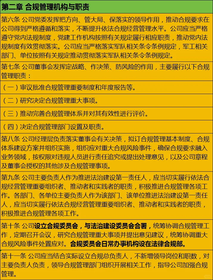 合规管理制度（20XX）