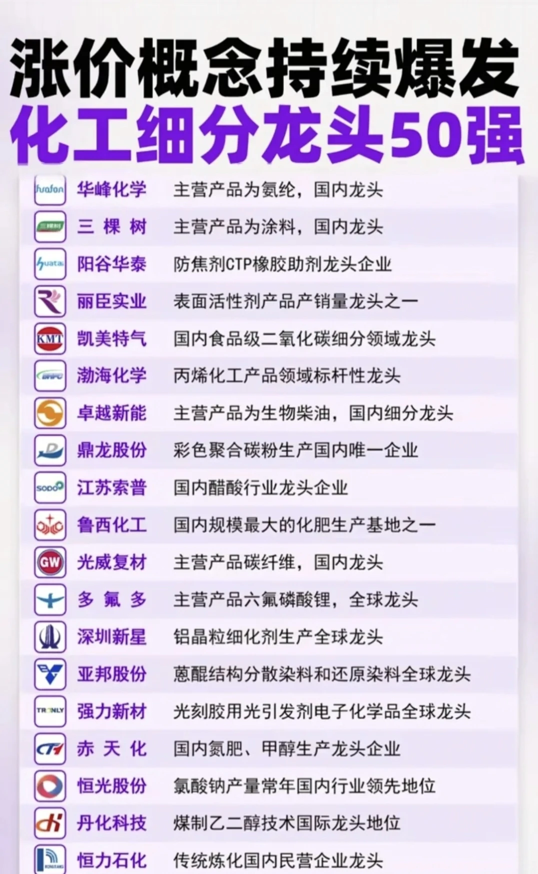 化工TOP50