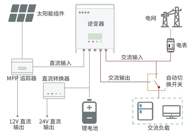 ?太阳能储能：未来能源新趋势