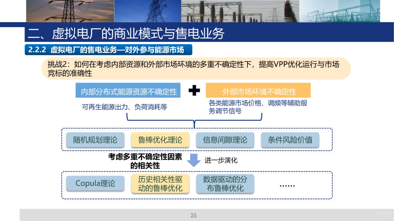 虚拟电厂售电业务及共享储能技术、商业模式
