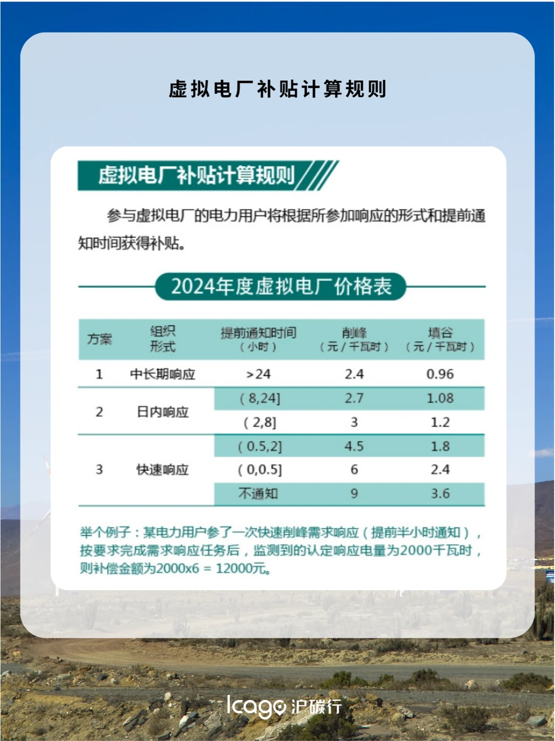 什么是虚拟电厂？参与虚拟电厂有什么好处？