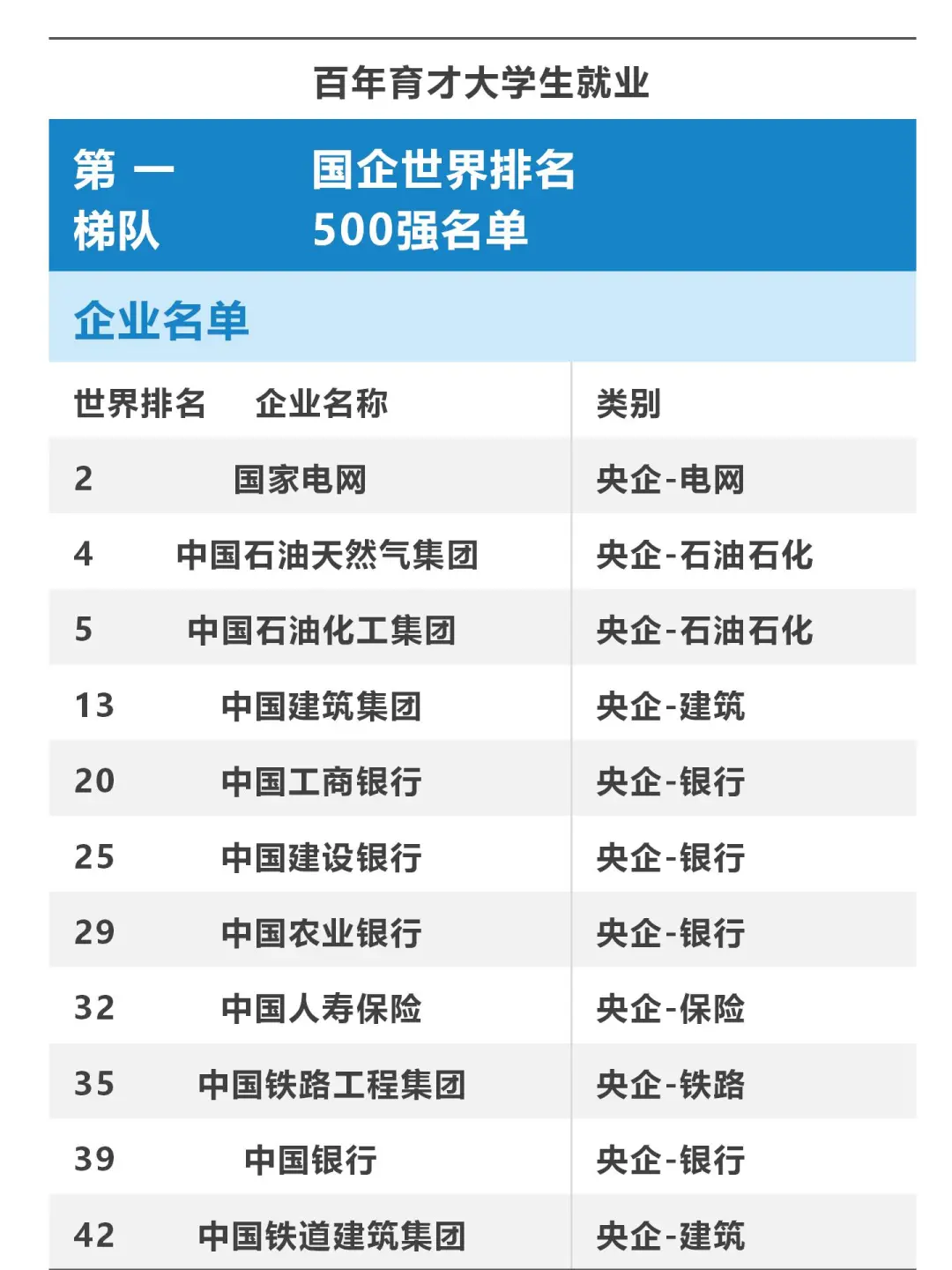 24年央国企500强排名必藏