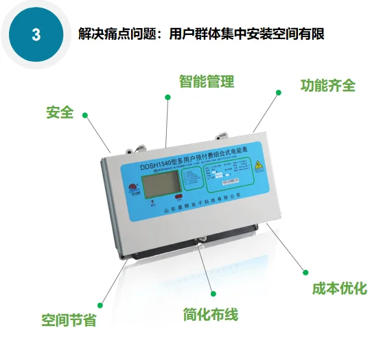 试试这里能有人买电表吗？多用户智能电表