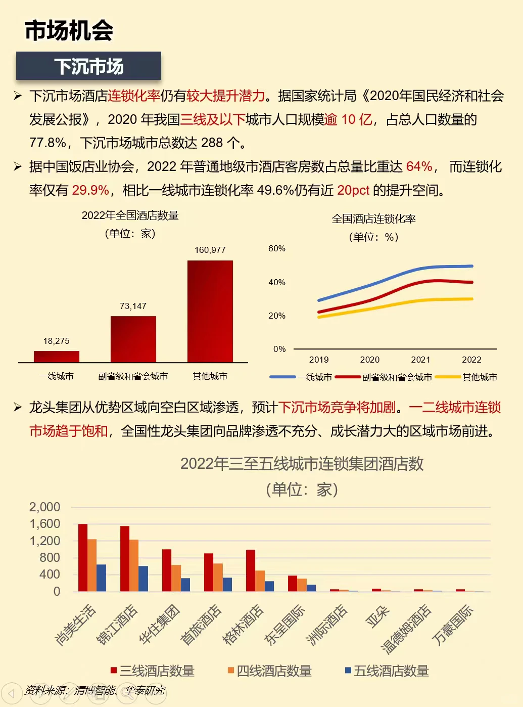 一天吃透一家上市公司：华住集团