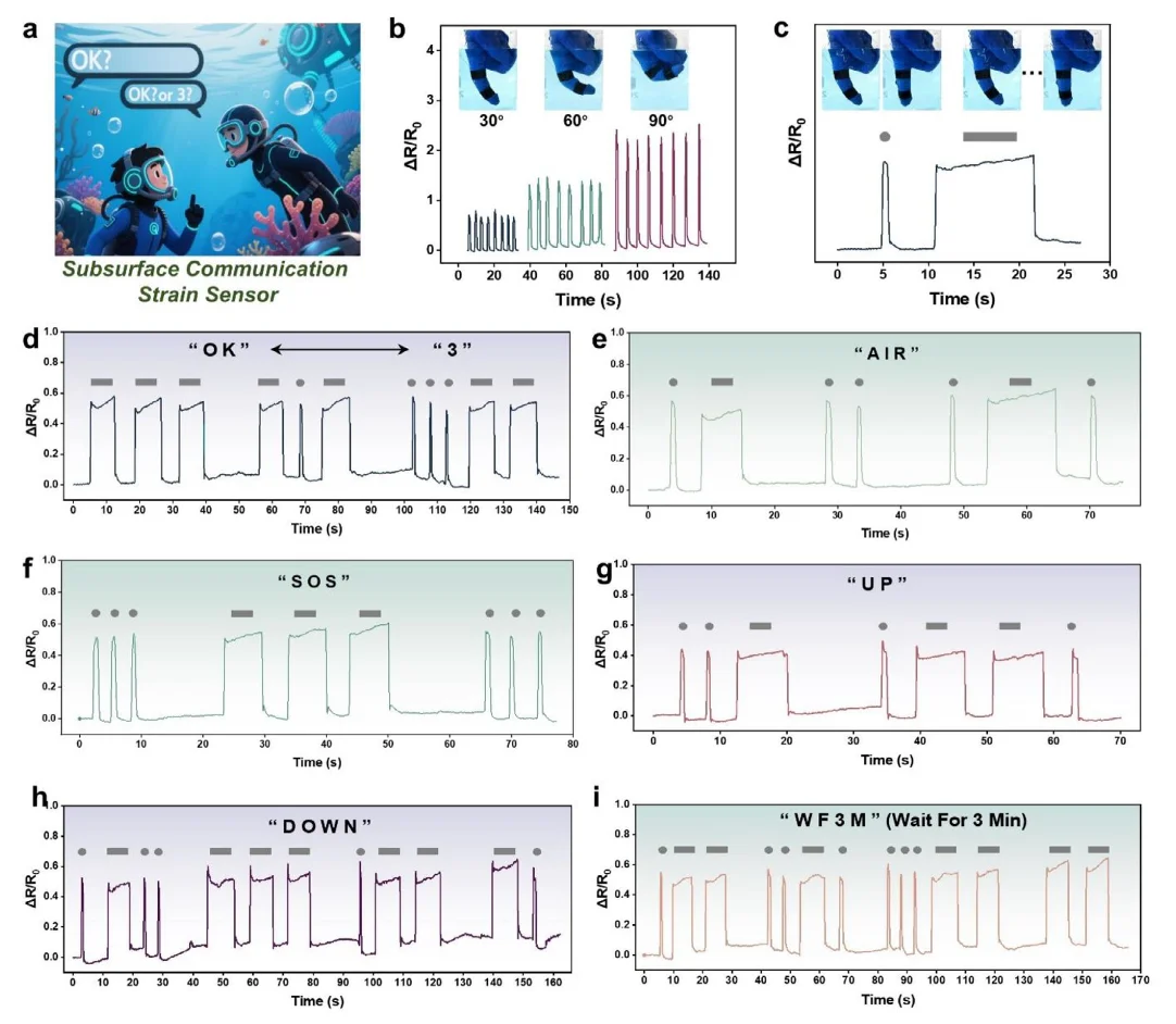 静电纺丝+超声空化，可拉伸摩擦纳米发电机