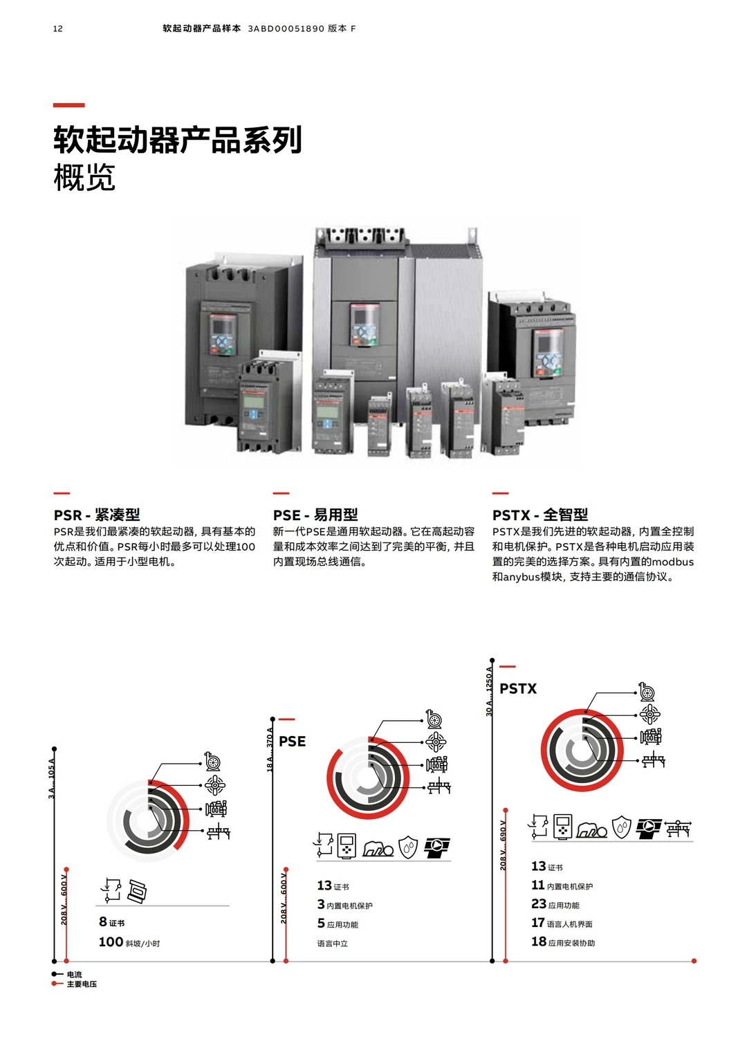 ABB电压表测量设备多少钱