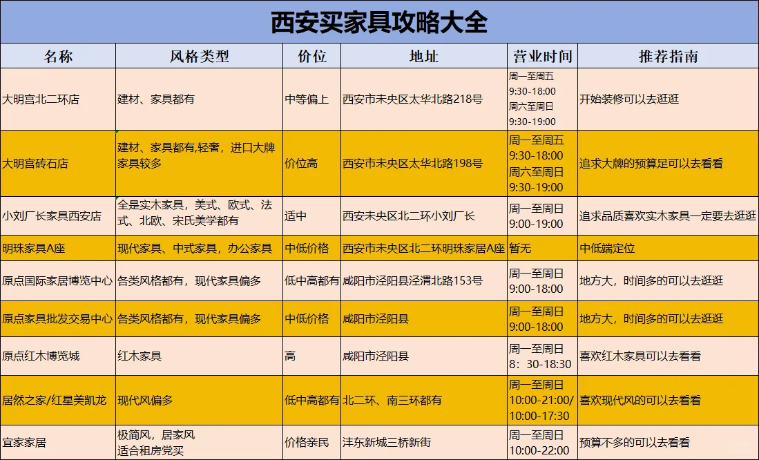 西安买家具必看｜西安最全攻略大全