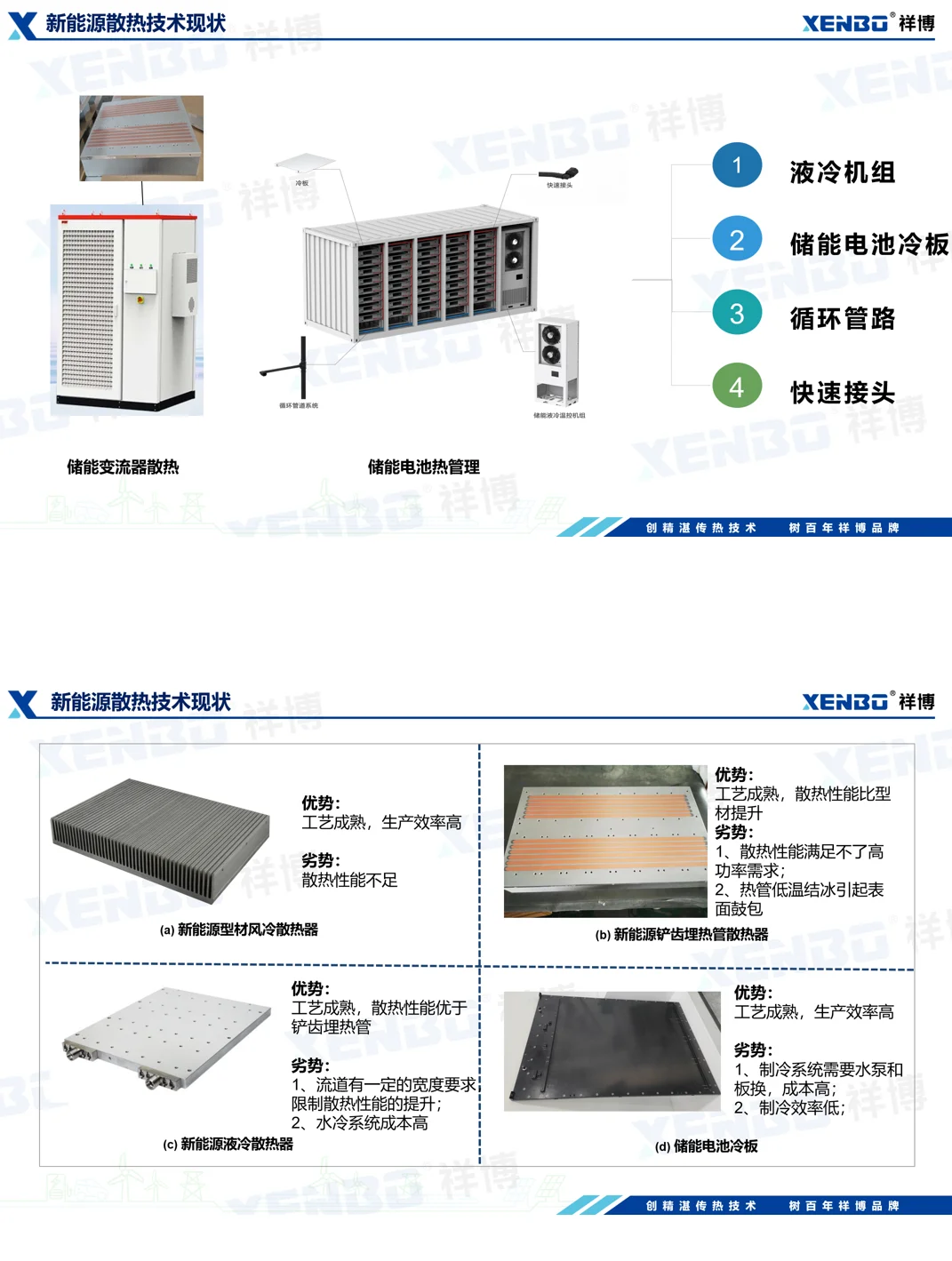 每天认识一个行业｜新能源散热